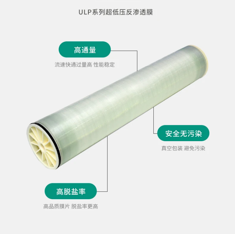 标准 8040 尺寸，替换零改造